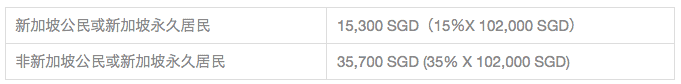 【新加坡公司注册小知识】税收政策有变化？YES！2017年新加坡税收政策有变更