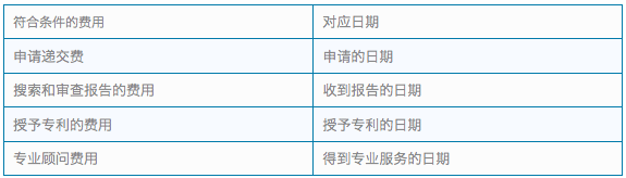 【新加坡公司注册小知识】新加坡知识产权与研发活动税务减免小锦囊