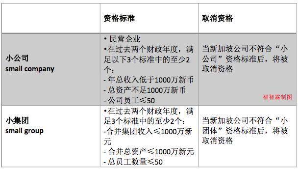 【新加坡公司注册小知识】玩转新加坡公司年审小技巧！