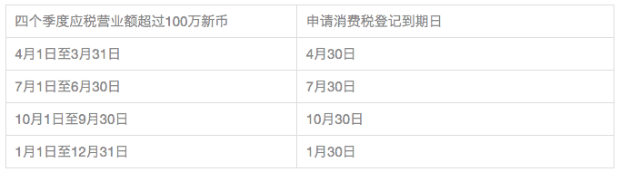 【新加坡公司注册小知识】新加坡公司什么情况下需要成为消费税注册公司