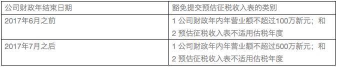 【新加坡公司注册小知识】新加坡公司什么情况下不需要呈报预估征税收入表？