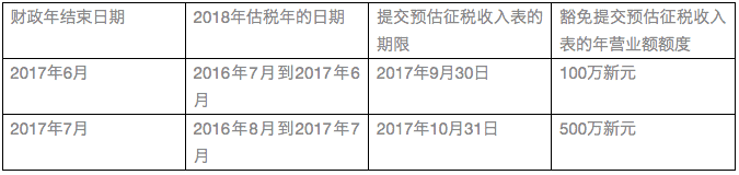 【新加坡公司注册小知识】新加坡公司什么情况下不需要呈报预估征税收入表？