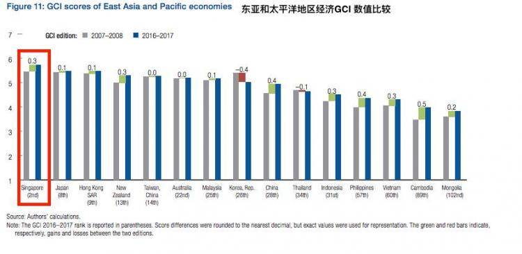 【新加坡公司注册小知识】为什么许多企业选择在新加坡设立总部？